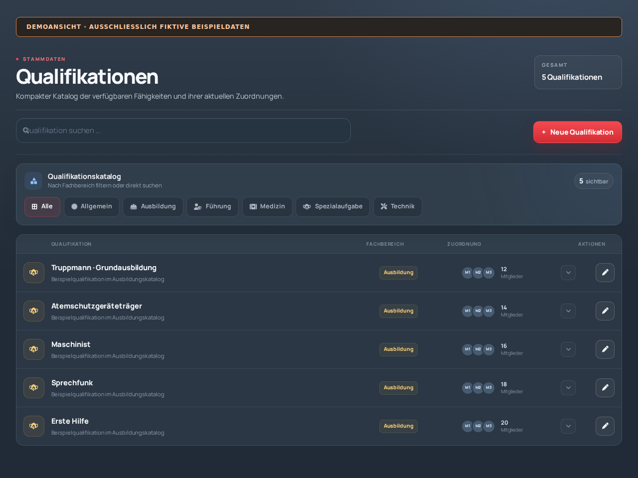 Qualifikationskatalog mit fiktiven Zuordnungen zu Beispielmitgliedern