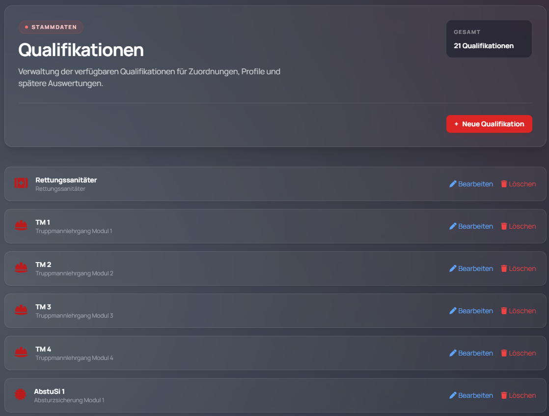 Qualifikationsübersicht im Feuerwehr CMS
